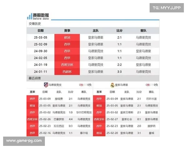 欧冠战报:皇马点球4-2力克马竞 多特总比分3-2逆转里尔晋级 欧冠战报:皇马点球4-2力克马竞 多特总比分3-2逆转里尔晋级